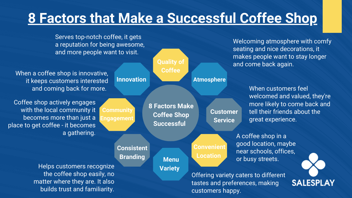 infographic on 8 factors that make a coffee shop successful